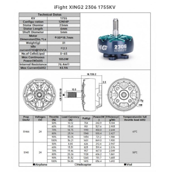 Silnik iFlight XING 2 2306 1755KV Unibell